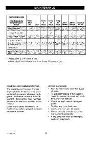 Craftsman 536.889250 Craftsman 33-Inch Snow Thrower Owners Manual page 20