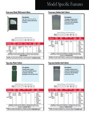 Toro Owners Manual page 3