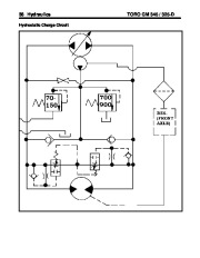 Toro Commercial Products Troubleshooting Guide Groundsmaster 345 325 D 96904SLDEX 1 Product Overview page 40