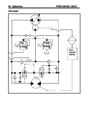 Toro Commercial Products Troubleshooting Guide Groundsmaster 345 325 D 96904SLDEX 1 Product Overview page 42