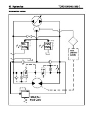 Toro Commercial Products Troubleshooting Guide Groundsmaster 345 325 D 96904SLDEX 1 Product Overview page 44