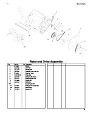 Toro 38360 Toro Power Shovel Plus Parts Catalog, 2005 page 5