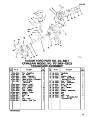 Toro Owners Manual, 1996 page 13