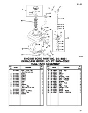 Toro Owners Manual, 1996 page 19