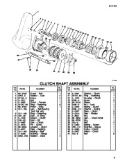 Toro Owners Manual, 1996 page 3