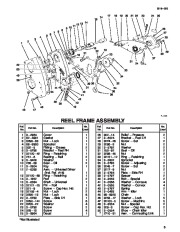 Toro Owners Manual, 1996 page 5