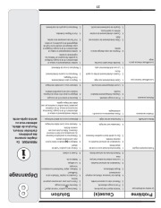 MTD White Outdoor 28 30 33 45 769 04100 Two Stage Snow Blower Owners Manual page 36