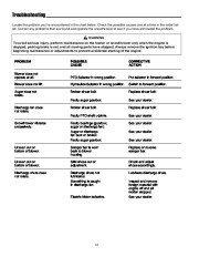 Simplicity 1694404 47-Inch Snow Blower Owners Manual page 14