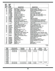 MTD Yard Man 769-03247 Snow Blower Owners Manual page 32