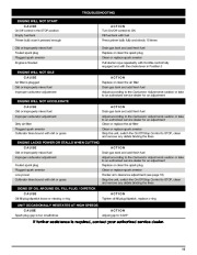 MTD Troy-Bilt TB144 Garden Cultivator Lawn Mower Owners Manual page 15