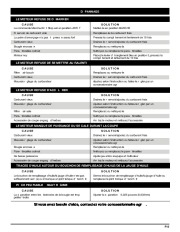 MTD Troy-Bilt TB144 Garden Cultivator Lawn Mower Owners Manual page 33