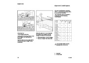 STIHL Owners Manual page 13