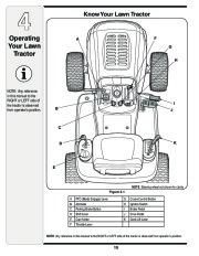 MTD Troy-Bilt Automatic Range Rider Tractor Lawn Mower Owners Manual page 10