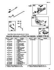 Toro Owners Manual, 2001 page 13