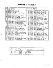 Simplicity 294 295 296 297 4 6 HP Snow Blower Owners Manual page 11