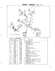 Simplicity 294 295 296 297 4 6 HP Snow Blower Owners Manual page 9