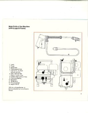 STIHL Owners Manual page 12