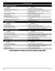 MTD Troy-Bilt TB70FH 2 Cycle Gasoline Trimmer Owners Manual page 12