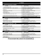 MTD Troy-Bilt TB70FH 2 Cycle Gasoline Trimmer Owners Manual page 28