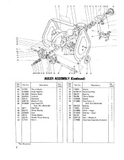 Toro 38010 421 Snowthrower Parts Catalog, 1980 page 2