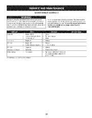 Craftsman 247.883550 Craftsman 24-Inch Owners Manual page 23