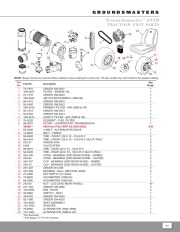 Toro Owners Manual page 21