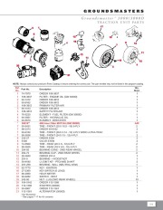 Toro Owners Manual page 28