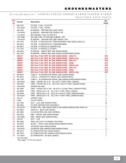 Toro Owners Manual page 36