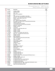 Toro Owners Manual page 4