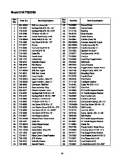 MTD White Outdoor 31AH7Q3G190 Snow Blower Owners Manual page 19