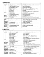 Husqvarna 1130STE Snow Blower Owners Manual, 2004,2005,2006,2007,2008,2009,2010,2011 page 38