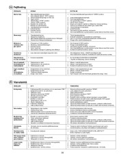 Husqvarna 1130STE Snow Blower Owners Manual, 2004,2005,2006,2007,2008,2009,2010,2011 page 39