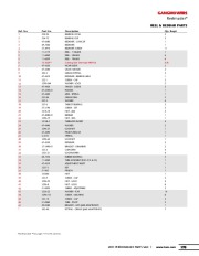 Toro Owners Manual page 3