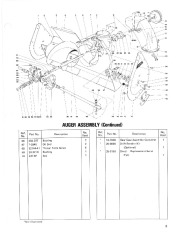 Toro 38040 524 Snowthrower Parts Catalog, 1985 page 3