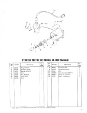 Toro 38050 724 Snowthrower Parts Catalog, 1985 page 9