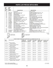 Craftsman C459-52833 Craftsman 45-Inch Large Frame Steerable Snow Thrower Owners Manual page 32