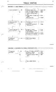 Toro Owners Manual page 17