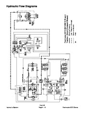 Toro 06148SL Rev B Service Manual Reelmaster 5210 5410 5510 5610 Preface page 40