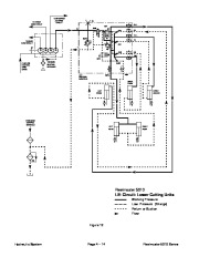 Toro 06148SL Rev B Service Manual Reelmaster 5210 5410 5510 5610 Preface page 46