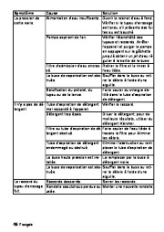 Kärcher Owners Manual page 46