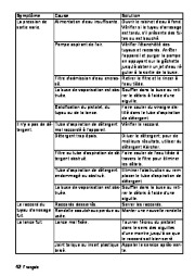 Kärcher Owners Manual page 42