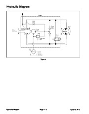 Toro 04134SL Rev B Service Manual Hydroject 3010 Preface Service page 24