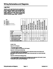 Toro 04134SL Rev B Service Manual Hydroject 3010 Preface Service page 46