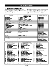 Ariens Sno Thro Models 932105 932506 Snow Blower Service Manual page 23