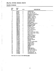 Simplicity 8-24 9-28 Snow Blower Parts Manual page 13