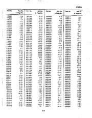 Simplicity 8-24 9-28 Snow Blower Parts Manual page 36