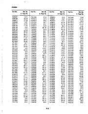 Simplicity 8-24 9-28 Snow Blower Parts Manual page 37