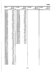 Simplicity 8-24 9-28 Snow Blower Parts Manual page 38