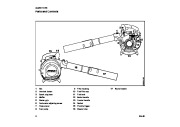 STIHL Owners Manual page 3