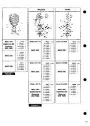 McCulloch Owners Manual page 2